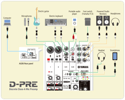 Yamaha Ag06 - Table De Mixage Analogique - Variation 6