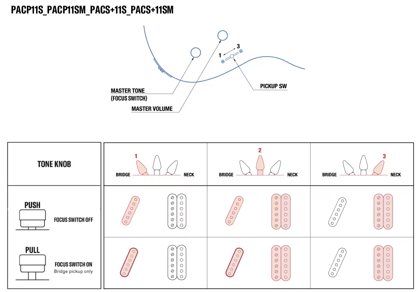Yamaha Pacifica Sc Standard Plus Pacs+11sm Hs Ht Mn - Ash Pink - Guitare Électrique Forme Tel - Variation 3