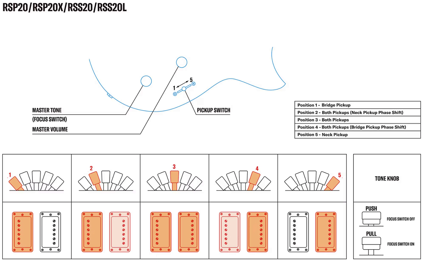 Yamaha Rss20 Revstar Standard 2h Ht Rw - Sonic Blue - Guitare Électrique Double Cut - Variation 3